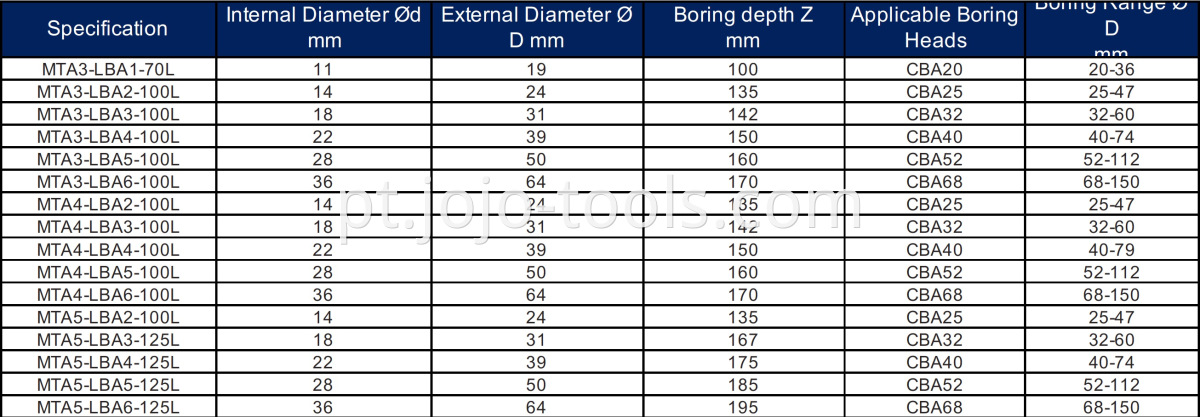 MTA LBA CBA Table-1